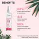 CGG Cosmetics Retinol Youth Portion Toner- 10X anti-aging formula, combat aging skin - vegan 100 ml - Toners