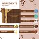 The Beauty Co. Chocolate Coffee Collection (Face Scrub + Face Wash + Body Scrub + Body Butter + Face Mask + Body Wash) - Facial Kits