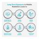 Envirochip Radiation Protection Chip - Mobile (White) - Health Monitoring Devices