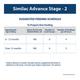 Similac Follow-Up Infant Formula Stage 2 400 gm - Baby And Infant Supplements