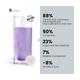 Wellbeing Nutrition Skin Fuel Effervescent Tablet 15's - Hair & Skin