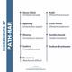 Le-Vanza Path Har Combo (Pack of 2 x (200 ml Syrup + 18 Capsules) - Speciality Medicine