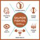 CF Salmon Fish Oil 1000 mg Softgel Capsule 150's - Omega Fish Oil Fatty Acids