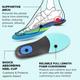 Dr Foot Orthotics Light & Slim Insole Pair (M) 1's - Manicure & Pedicure Kits