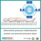 Ambitech Air Mattress with Compressor Alternating Pressure System - Health Monitors And Equipment