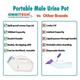 Ambitech Portable Safe Medical Grade Plastic Urine 1000 ml Pot (Pack of 2) - Surgical Instruments
