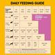 Pedigree Puppy Chicken & Milk 3000 gm - Petfood