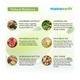 Mamaearth Natural Radiance Day Cream 50 gm - Face Creams