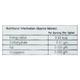 VIBANURON Tablet 10's - Neuropathic Pain-Dru