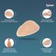 Tynor Breast Prosthesis (B 32) (H 19) - Abdomen/Neck/Arm/Elbow Supports