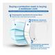 Indiklin 3Ply Face Mask 100's - Face Mask