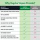 Kapiva Vegan Protien Post-workout Powder - Chocolate Flavour 1 kg - Health Products