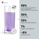Wellbeing Nutrition Skin Fuel Effervescent Tablet 15's - Hair & Skin