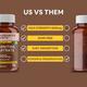 CF Carni-Von L-Carnitine L-Tartrate 1000 mg Veg Capsule 120's - Amino Acids