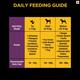 Pedigree Pro Adult Small Breed 1200 gm - Petfood