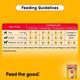 Pedigree Puppy Chicken Chunks in Gravy (Pack of 70gm x 30) 2100 gm - Petfood