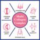 CF Multi Collagen Complex Tablet 90's - Calcium And Minerals
