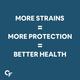 CF Probiotics 50 Billion+ Veg Capsule 60's - Digestive Health