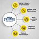 Friends Adult Diapers - Economy (XL) 10's - Adult Diapers & Pads