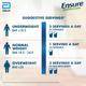 Ensure Diabetes Care Powder - Vanilla Flavour 400 gm (Refill Pack) - Diabetes (Fitness)
