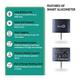 BeatO Smart Glucometer Kit (Mobile Connected Glucometer 1's + Test Strips 20's) - Blood Glucose Monitors/Strips