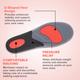 Dr Foot Sore Soles Insoles Pair (S) 1's - Manicure & Pedicure Kits