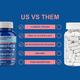 CF Neoflora-Veg Probiotics Supplement with Prebiotics Capsule 100's - Digestive Health