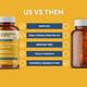 CF Omefish-Gold Triple Strength Fish Oil 1400 mg Omega-3 900 mg Softgel Capsule 90's - Omega Fish Oil Fatty Acids