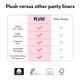 Plush 100% Pure US Cotton Daily Panty Liner 20's - Panty Liners