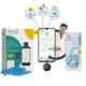 BeatO Smart Glucometer Kit (Mobile Connected Glucometer 1's + Test Strips 50's) - Blood Glucose Monitors/Strips