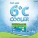 Tetmosol Icy Cool Medicated Soap 75 gm - Itching/Rashes