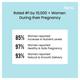 Hera Pregnancy Care Capsule Bundle (Prenatal Multivitamin + Calcium Core + Omega One) - Women Health