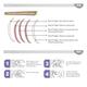 Farlin Disposable Breast Pad 36's - Breast Feeding Tools