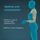 Tynor Compression Garment Arm Sleeve with Shoulder Cover - Normal (M) (I 77) - Abdomen/Neck/Arm/Elbow Supports