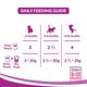 Whiskas Kitten Chicken in Gravy (Pack of 85gm x 48) 4080gm - Petfood