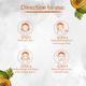 Nutriment Papaya Scrub All Skin Type 250 gm - Scrubs & Exfoliants