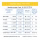 Dexolac Nusobee Casein Stage-1 (Up to 6 months) 400 gm-Tin - Baby And Infant Supplements