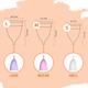 Sirona Reusable Menstrual Cup - Medium (Pack of 2) - Menstrual Cups