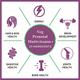 CF Veg Prenatal Multivitamin Veg Tablet 60's - Multi-Vitamins