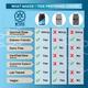 1 Tree Co Q 10 Veg Capsule 60's - Speciality Medicines