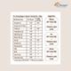 Dr. Morepen Weight Gainer - Irish Chocolate 500 gm - Weight Gain
