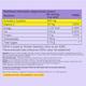 Chicnutrix Cysterhood - Helps Manage PCOS Effervescent Tablet - Strawberry Flavour (Pack of 3 x 20's) - General Health