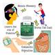 Vubasil Green Coffee Bean Extract Capsule (Pack of 3 x 60's) - Weight Loss