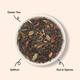 The Infused Kettle Green Tea Leaves - Kahwa 50 gm - Teas