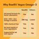 RawRX Vegan Omega 3 Capsule (Pack of 2 x 60s) 1's - Multi-Vitamins