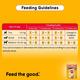 Pedigree Puppy Chicken Chunks in Gravy (Pack of 70gm x 15) 1050 gm - Petfood