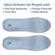 Dr Foot Gel Insoles Pair 1's - Manicure & Pedicure Kits