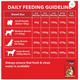 Drools Chicken and Egg Puppy Dog Food (with Free Calcium Milkbone 190 gm) 3 kg - Petfood