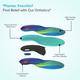 Dr Foot Orthotics Light & Slim Insole Pair (M) 1's - Manicure & Pedicure Kits