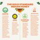Dabur Honey 500 gm - Honey